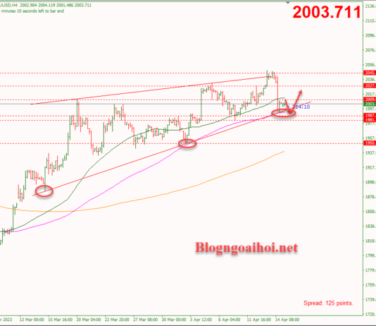 Phân tích Vàng 17/4-Phục hồi sau đà bán tháo Vàng 17/4-Phục hồi tăng sau đà bán tháo