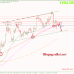 Phân tích Vàng 18/4-Vàng suy giảm tiếp Vàng 18/4-Vàng suy giảm tiếp tục