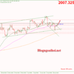 Phân tích Vàng 20/4-Kênh giá giảm nhỏ Vàng 20/4 phiên mỹ phá vỡ kênh giá giảm