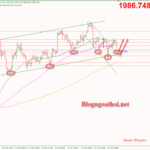 Phân tích Vàng 21/4-Dữ liệu PMI Sản xuất và dịch vụ Vàng 21/4-Cập nhật phiên âu