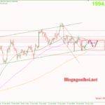 Phân tích Vàng 25/4-Dữ liệu niềm tin tiêu dùng Vàng 25/4-Kháng cự tâm lý 2000