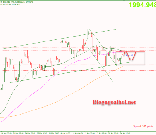 Phân tích Vàng 25/4-Dữ liệu niềm tin tiêu dùng Vàng 25/4-Kháng cự tâm lý 2000