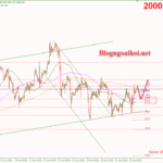 Phân tích Vàng 26/4-Khủng hoảng ngân hàng vẫn còn Vàng 26/4- Hỗ trợ tăng