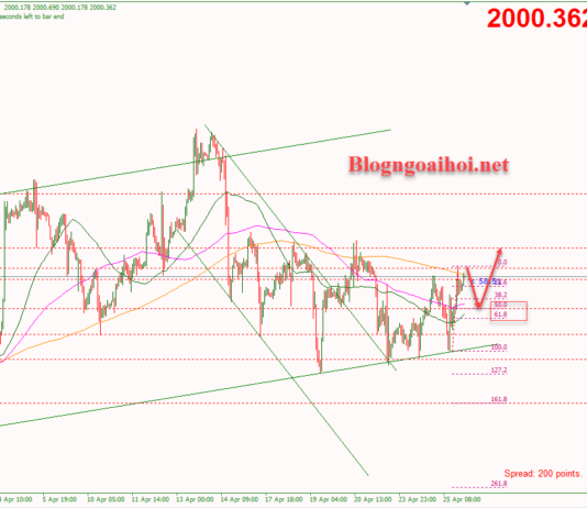 Phân tích Vàng 26/4-Khủng hoảng ngân hàng vẫn còn Vàng 26/4- Hỗ trợ tăng