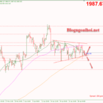 Phân tích Vàng 28/4-Chú ý dữ liệu Core PCE Hoa Kỳ Vàng 28/4-Di chuyển trong mô hình tam giác