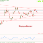 Phân tích Vàng 4/4-Di chuyển trong mô hình tam giác Vàng 4/4-Di chuyển trong mô hình tam giác