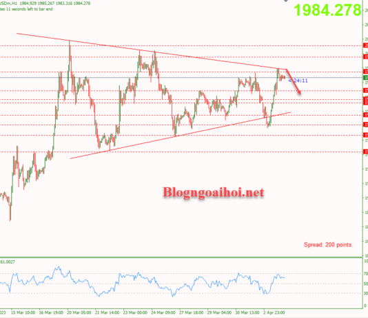 Phân tích Vàng 4/4-Di chuyển trong mô hình tam giác Vàng 4/4-Di chuyển trong mô hình tam giác