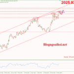 Phân tích Vàng 5/4-Bảng lương ADP và PMI dịch vụ Hoa Kỳ Vàng 5/4 cập nhật phiên âu
