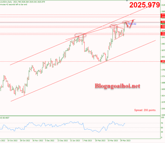Phân tích Vàng 5/4-Bảng lương ADP và PMI dịch vụ Hoa Kỳ Vàng 5/4 cập nhật phiên âu