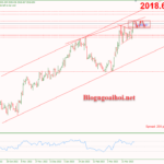 Phân tích Vàng 6/4-Dữ liệu kinh tế tiêu cực từ Hoa Kỳ hỗ trợ vàng Vàng 6/4-Vàng di chuyển trong range