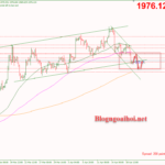 Phân tích Vàng 19/4-Vàng phục hồi tăng Vàng phiên mỹ 29/4