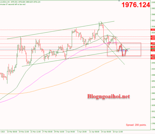 Phân tích Vàng 19/4-Vàng phục hồi tăng Vàng phiên mỹ 29/4