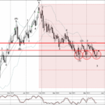 Phân tích sóng AUDCAD 23/5-Fxpro Phân tích sóng AUDCAD 23/5