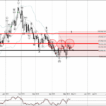 Phân tích sóng AUDCAD 9/5-Fxpro Phân tích sóng AUDCAD 9/5