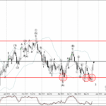 Phân tích sóng AUDNZD 26/5-Fxpro Phân tích sóng AUDNZD 26/5