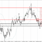 Phân tích sóng AUDUSD 12/5-Fxpro Phân tích sóng AUDUSD 12/5