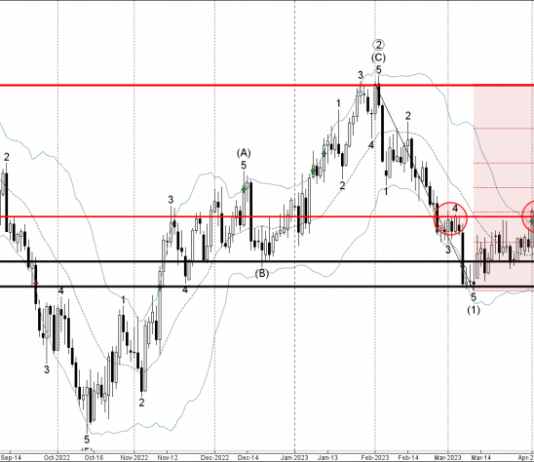 Phân tích sóng AUDUSD 12/5-Fxpro Phân tích sóng AUDUSD 12/5
