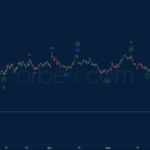 Phân tích sóng AUDUSD 24/5-Orbex Phân tích sóng AUDUSD 24/5