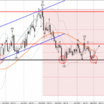 Phân tích sóng AUDUSD 4/5-Fxpro Phân tích sóng AUDUSD 4/5