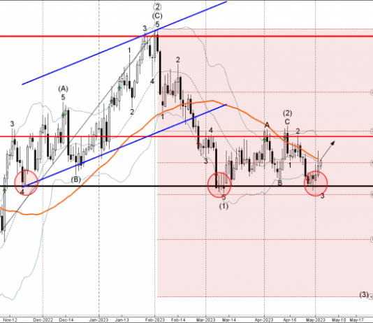 Phân tích sóng AUDUSD 4/5-Fxpro Phân tích sóng AUDUSD 4/5