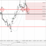 Phân tích sóng bạc 15/5-Fxpro Phân tích sóng bạc 15/5