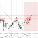 Phân tích sóng CADJPY 18/5-Fxpro Phân tích sóng CADJPY 18/5