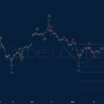 Phân tích sóng dầu mỹ 29/5-Orbex Phân tích sóng dầu mỹ 29/5