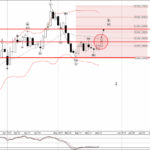 Phân tích sóng EURAUD 25/5-Fxpro Phân tích sóng EURAUD 25/5