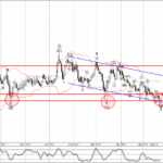 Phân tích sóng EURCHF 24/5-Fxpro Phân tích sóng EURCHF 24/5