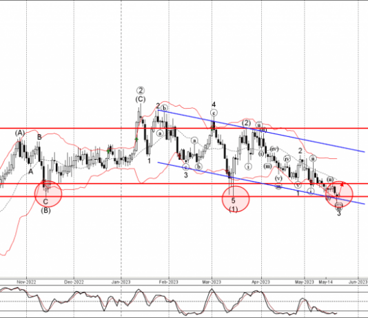 Phân tích sóng EURCHF 24/5-Fxpro Phân tích sóng EURCHF 24/5