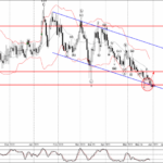 Phân tích sóng EURCHF 31/5-Fxpro Phân tích sóng EURCHF 31/5