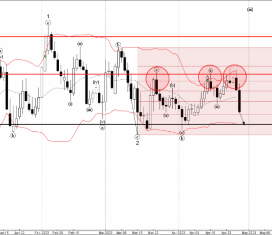 Phân tích sóng EURGBP 1/5-Fxpro Phân tích sóng EURGBP 1/5