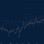 Phân tích sóng EURUSD 9/5-Orbex Phân tích sóng EURUSD 9/5