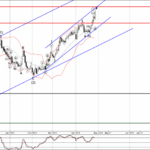 Phân tích sóng GBPAUD 1/5-Fxpro Phân tích sóng GBPAUD 1/5
