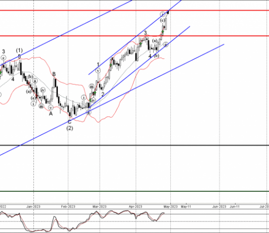 Phân tích sóng GBPAUD 1/5-Fxpro Phân tích sóng GBPAUD 1/5