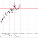Phân tích sóng GBPAUD 30/5-Fxpro Phân tích sóng GBPAUD 30/5