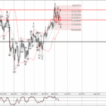 Phân tích sóng GBPJPY 16/5-Fxpro Phân tích sóng GBPJPY 16/5