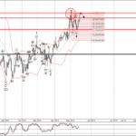 Phân tích sóng GBPJPY 18/5-Fxpro phân tích sóng GBPJPY 18/5
