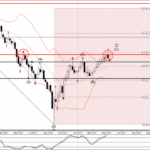 Phân tích sóng GBPUSD 12/5-Fxpro Phân tích sóng GBPUSD 12/5