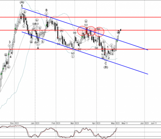 Phân tích sóng NZDCAD 4/5-Fxpro Phân tích sóng NZDCAD 4/5