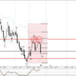 Phân tích sóng NZDCHF 25/5-Fxpro Phân tích sóng NZDCHF 25/5