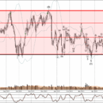 Phân tích sóng NZDJPY 23/5-Fxpro Phân tích sóng NZDJPY 23/5