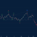 Phân tích sóng NZDUSD 26/5-Orbex Phân tích sóng NZDUSD 26/5