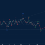 Phân tích sóng NZDUSD 3/5-Orbex Phân tích sóng NZDUSD 3/5