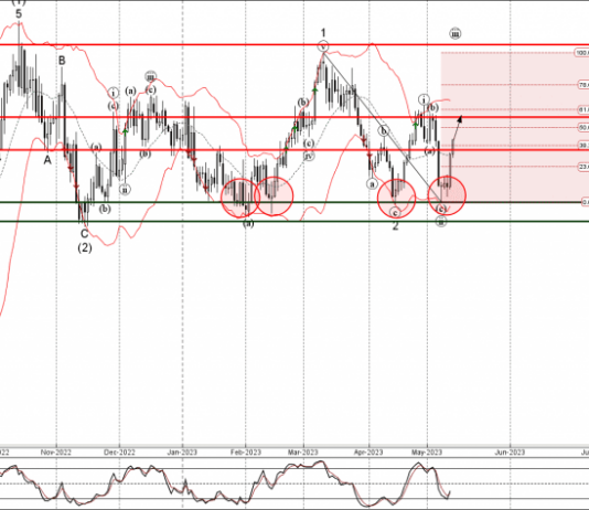 Phân tích sóng USDCAD 15/5-Fxpro Phân tích sóng USDCAD 15/5