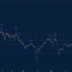 Phân tích sóng USDCAD 25/5-Orbex Phân tích sóng USDCAD 25/5