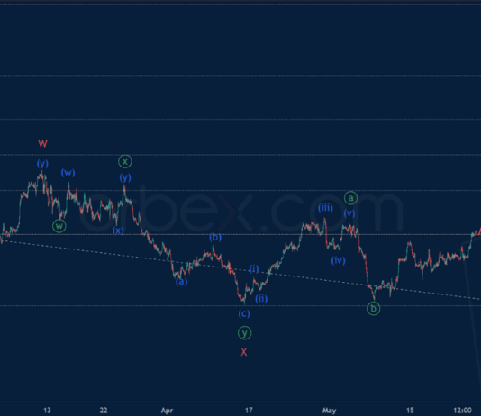 Phân tích sóng USDCAD 25/5-Orbex Phân tích sóng USDCAD 25/5