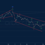 Phân tích sóng USDCHF 3/5-Orbex Phân tích sóng USDCHF 3/5