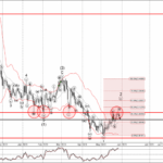 Phân tích sóng USDCHF 30/5-Fxpro Phân tích sóng USDCHF 30/5