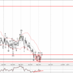 Phân tích sóng USDCHF 9/5-Fxpro Phân tích sóng USDCHF 9/5